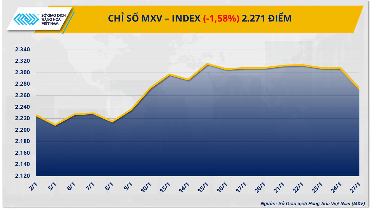 MXV-Index