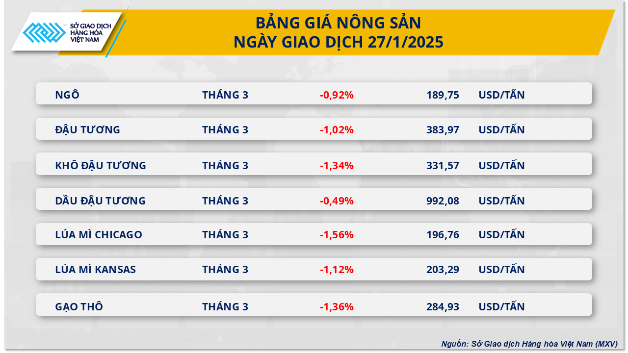 Nông sản