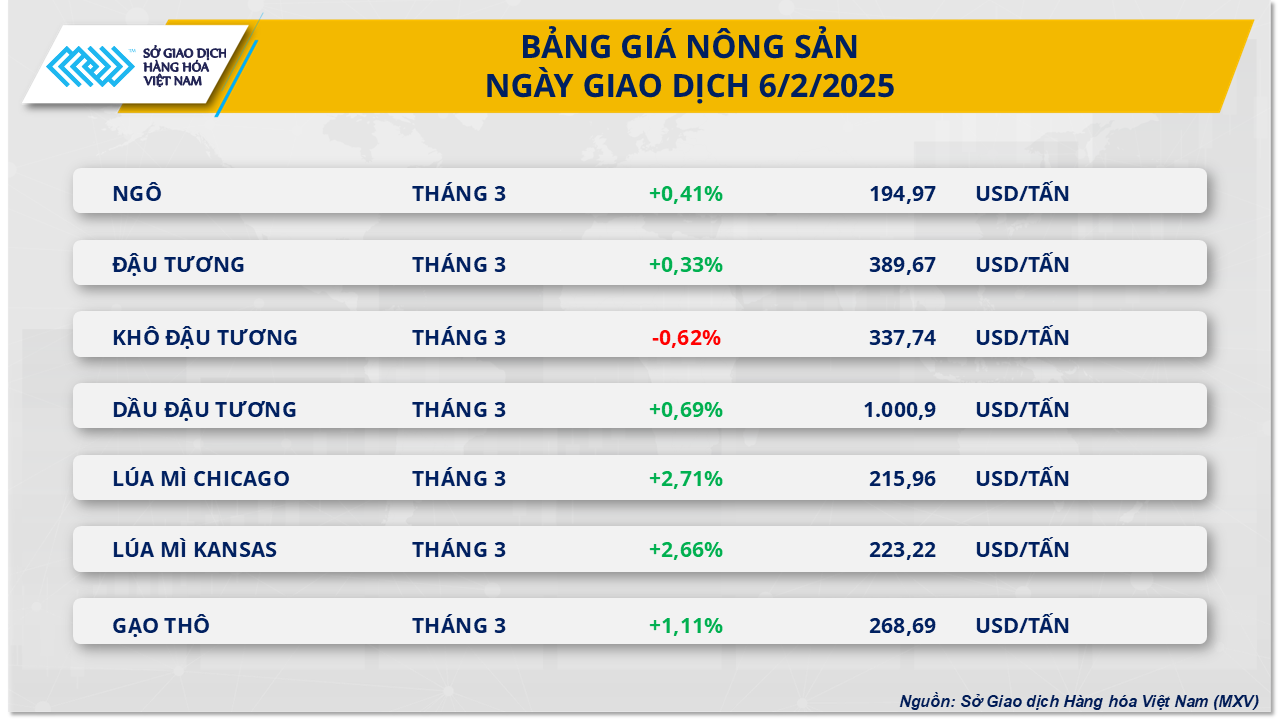 Nông sản
