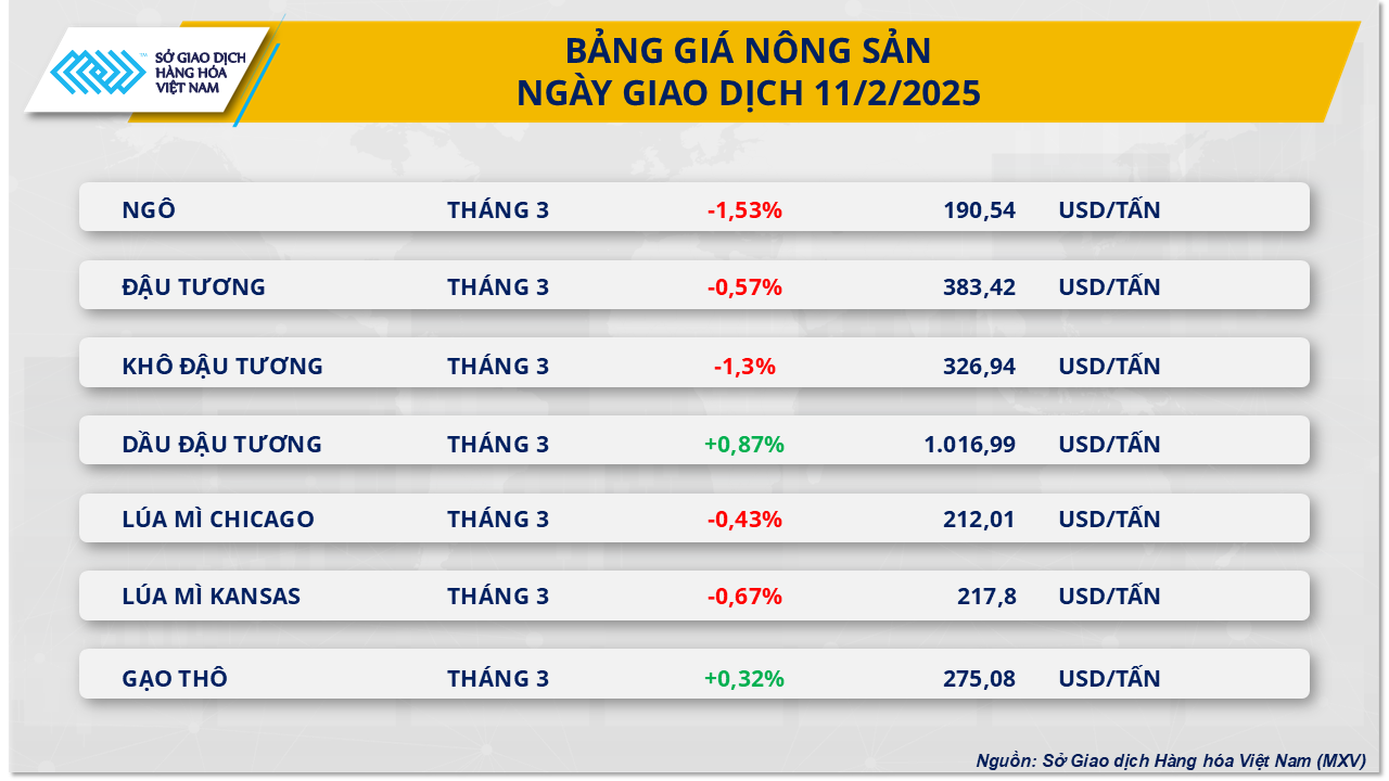 Nông sản (1)
