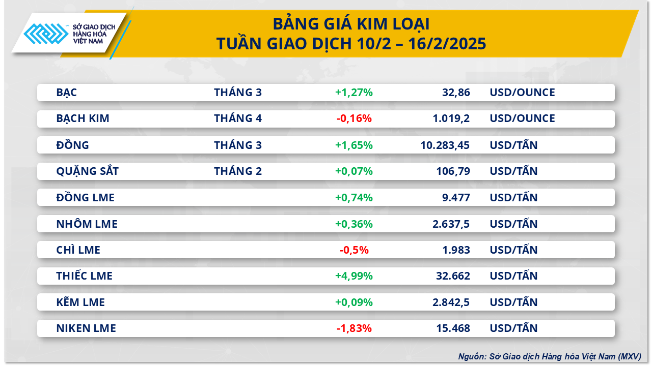 Bảng giá Kim loại