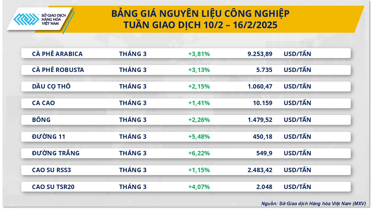 Bảng giá NLCN