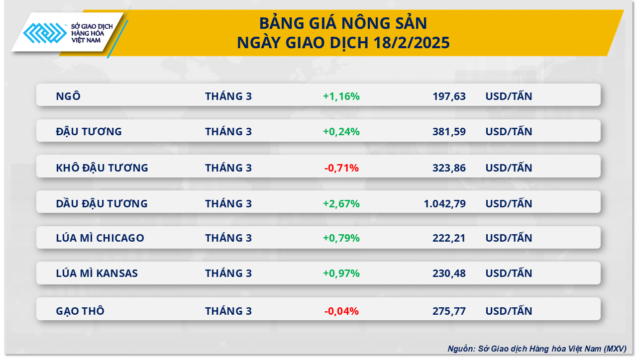Nông sản (2)