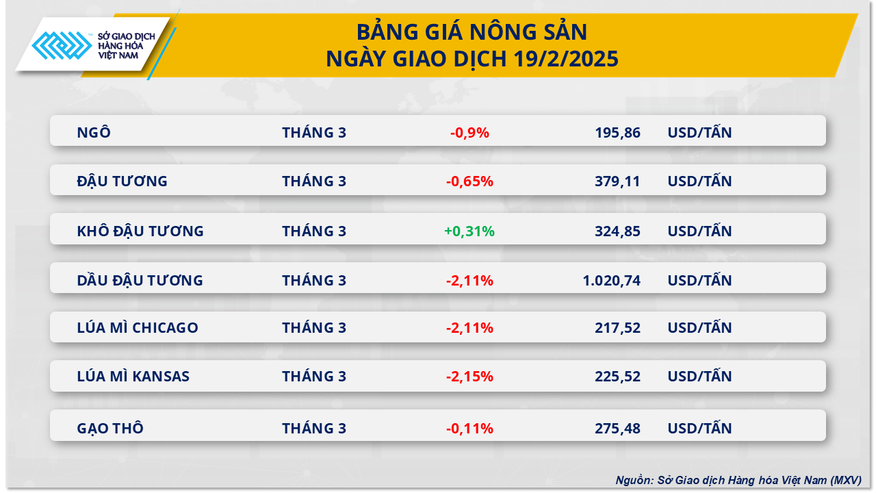 Nông sản