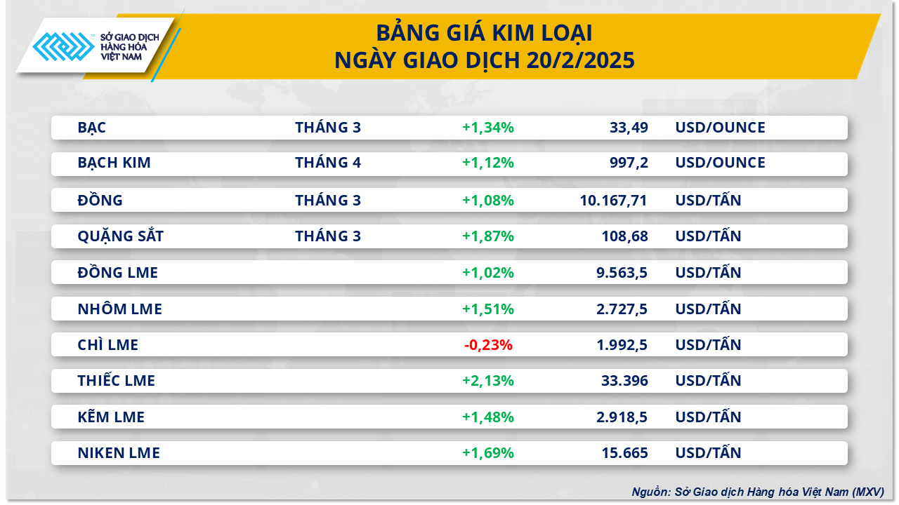 Bảng giá kim loại