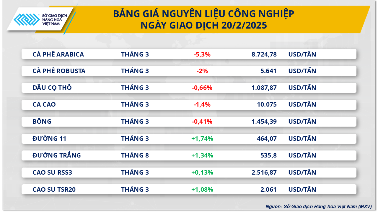 Bảng giá NLCN