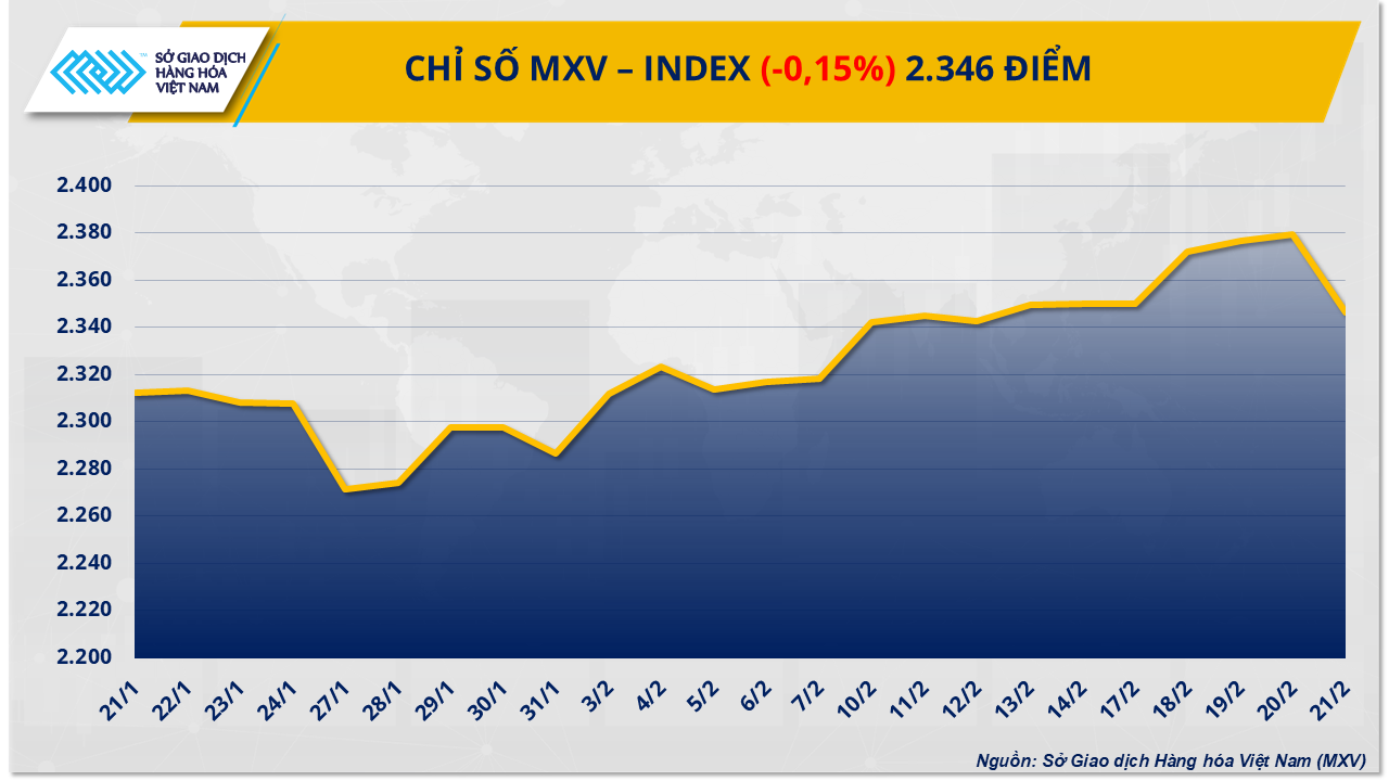 MXV-Index (10)