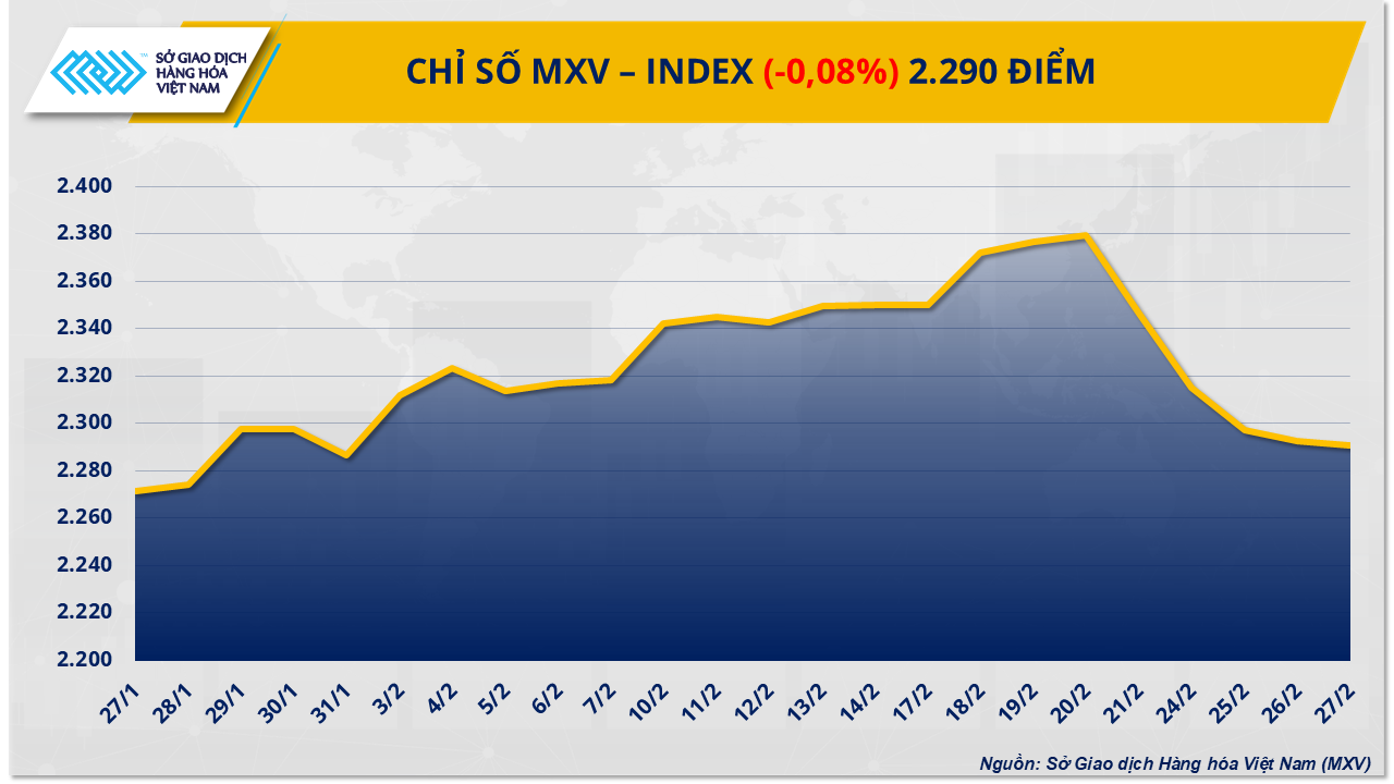 MXV-Index