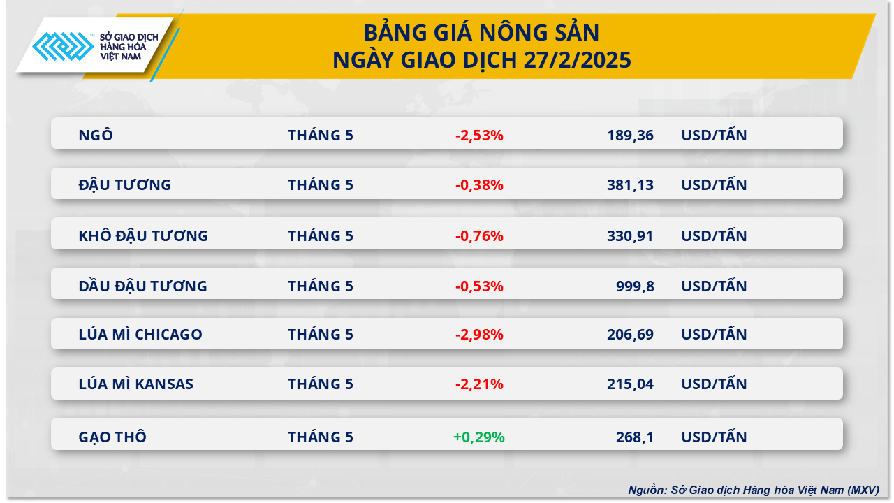 Nông sản