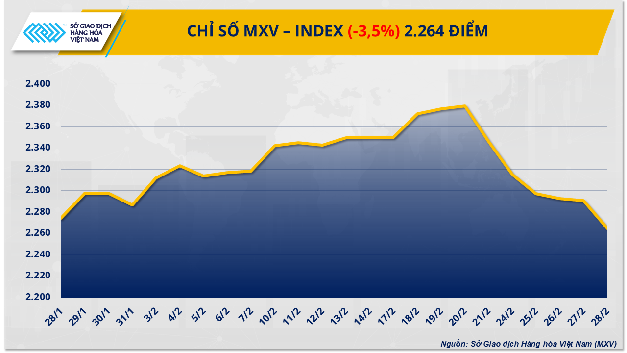 MXV-Index (12)
