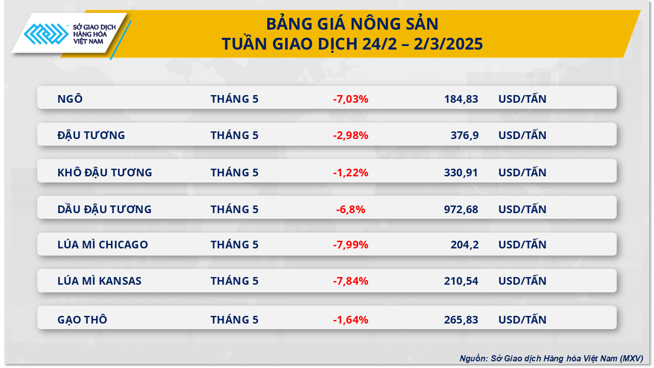 Nông sản (3)