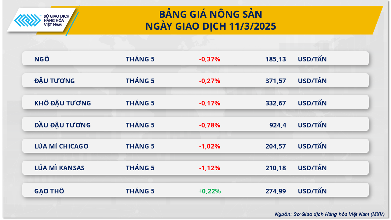 Nông sản (7)