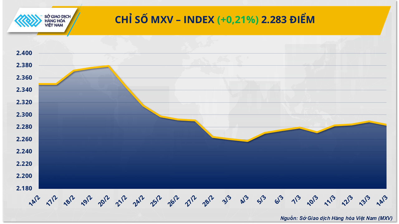 MXV-Index (17)
