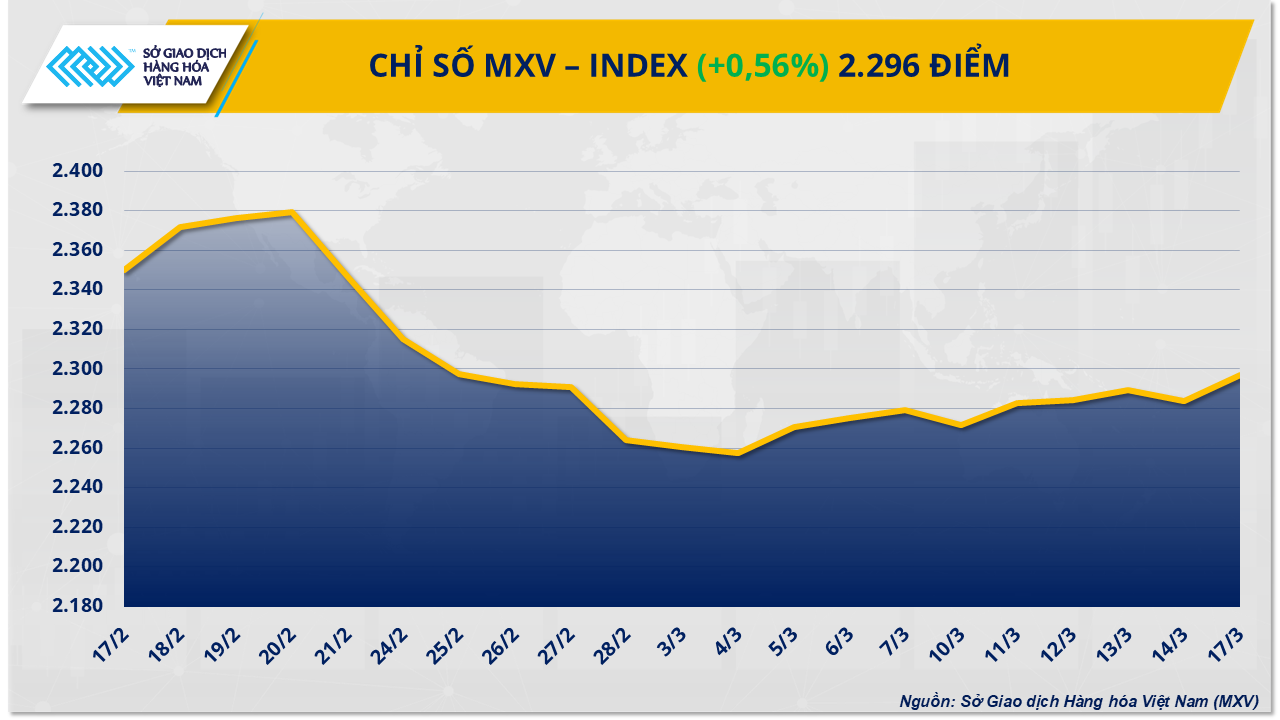 MXV-Index