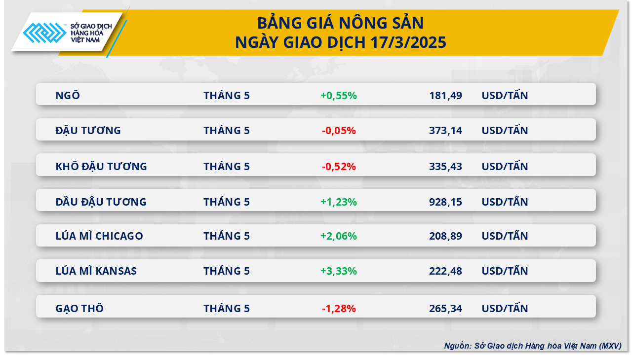 Nông sản