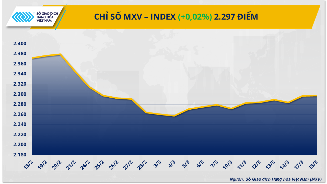 MXV-Index (18)