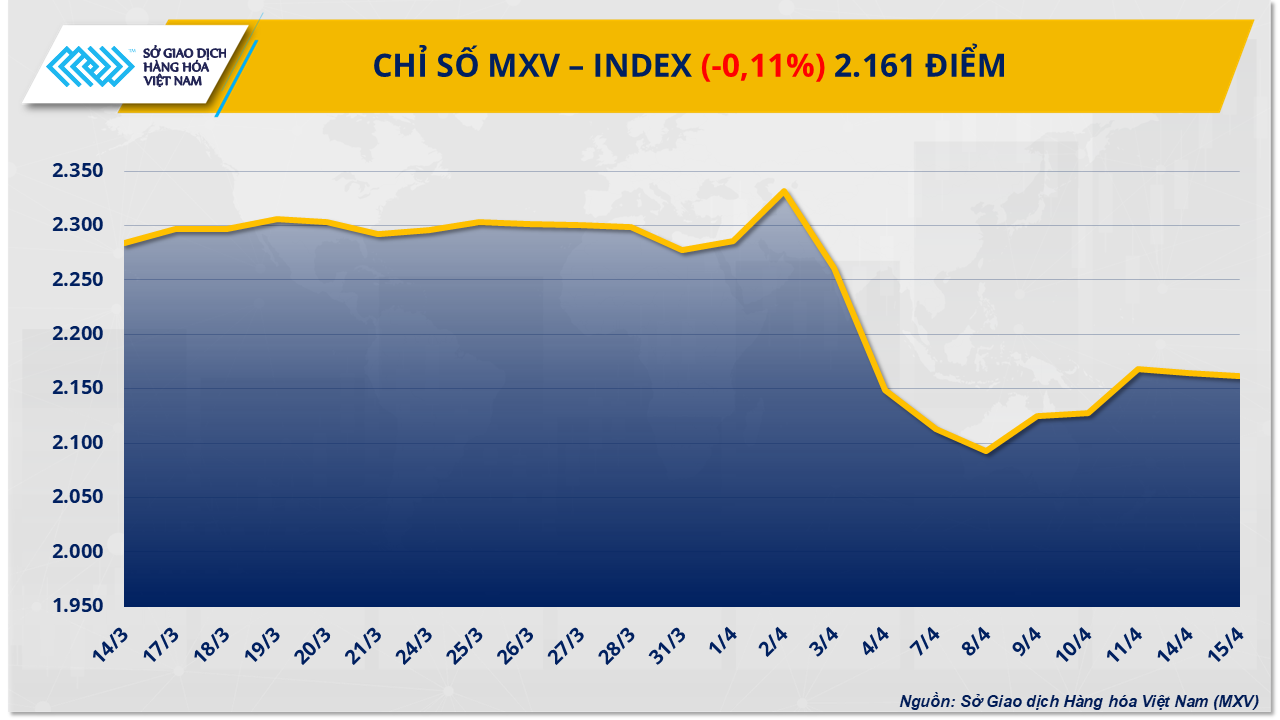 MXV-Index (26)