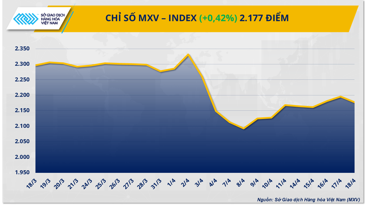 MXV-Index (27)