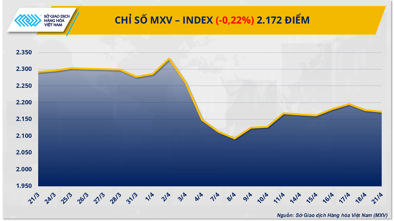 MXV-index