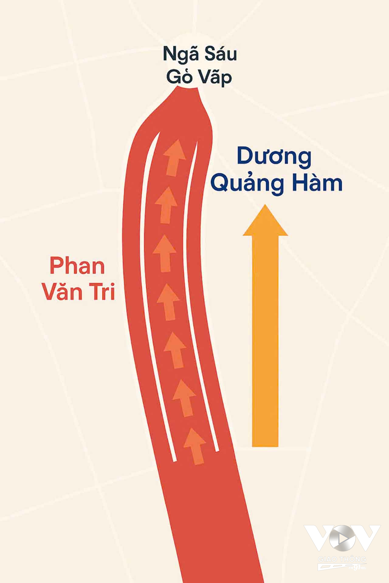 Sơ đồ minh họa khi tuyến đường Dương Quảng Hàm hoàn tất sẽ “chia lửa” cho con đường độc đạo từ Gò Vấp qua Bình Thạnh thường xuyên kẹt xe giờ tan tầm