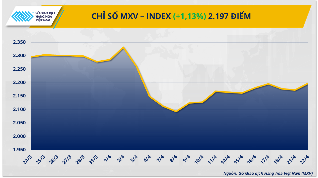 MXV-Index