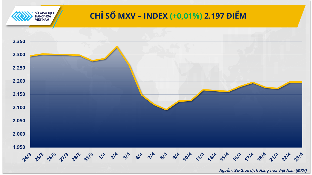 MXV-Index (28)