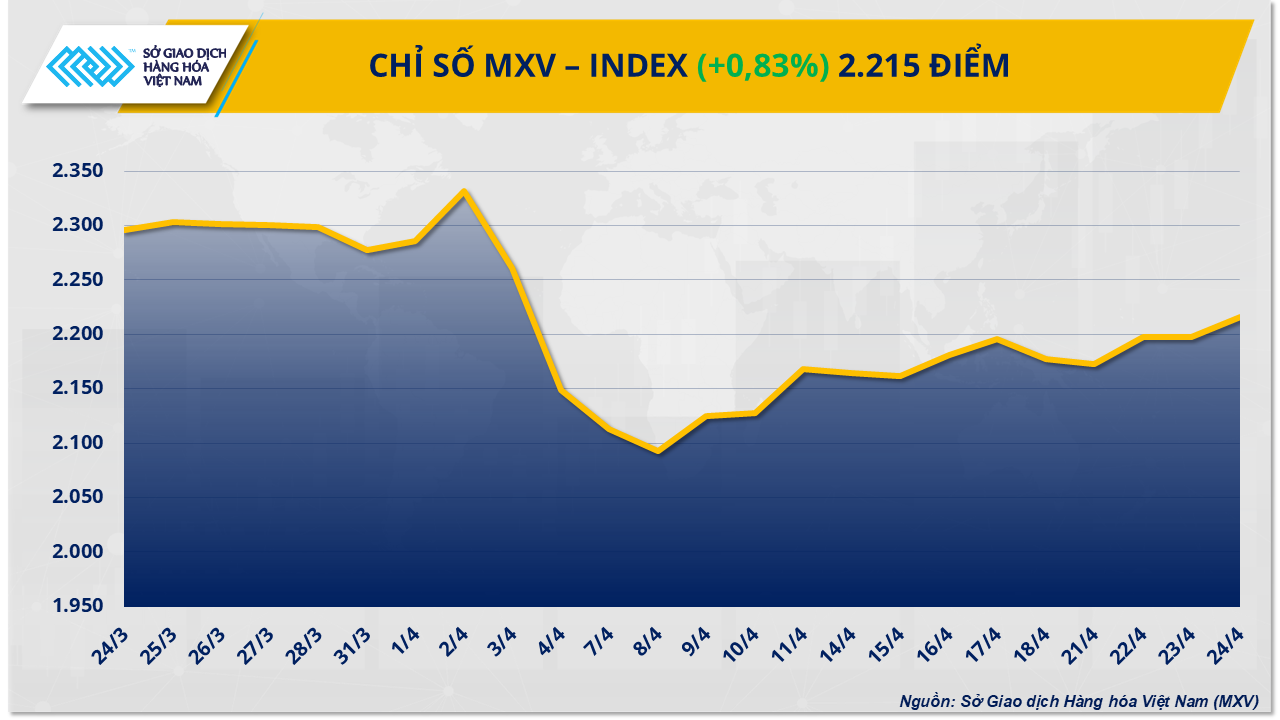 MXV-Index