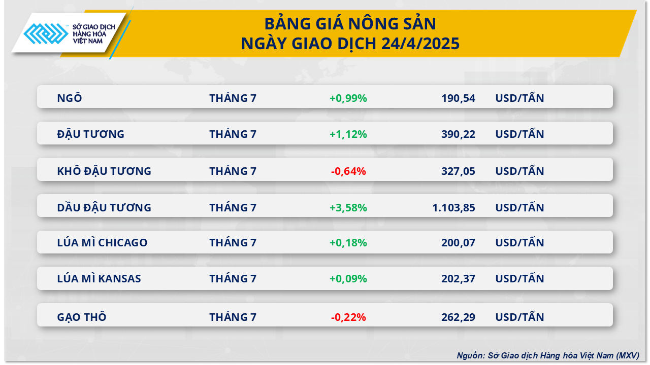 Nông sản
