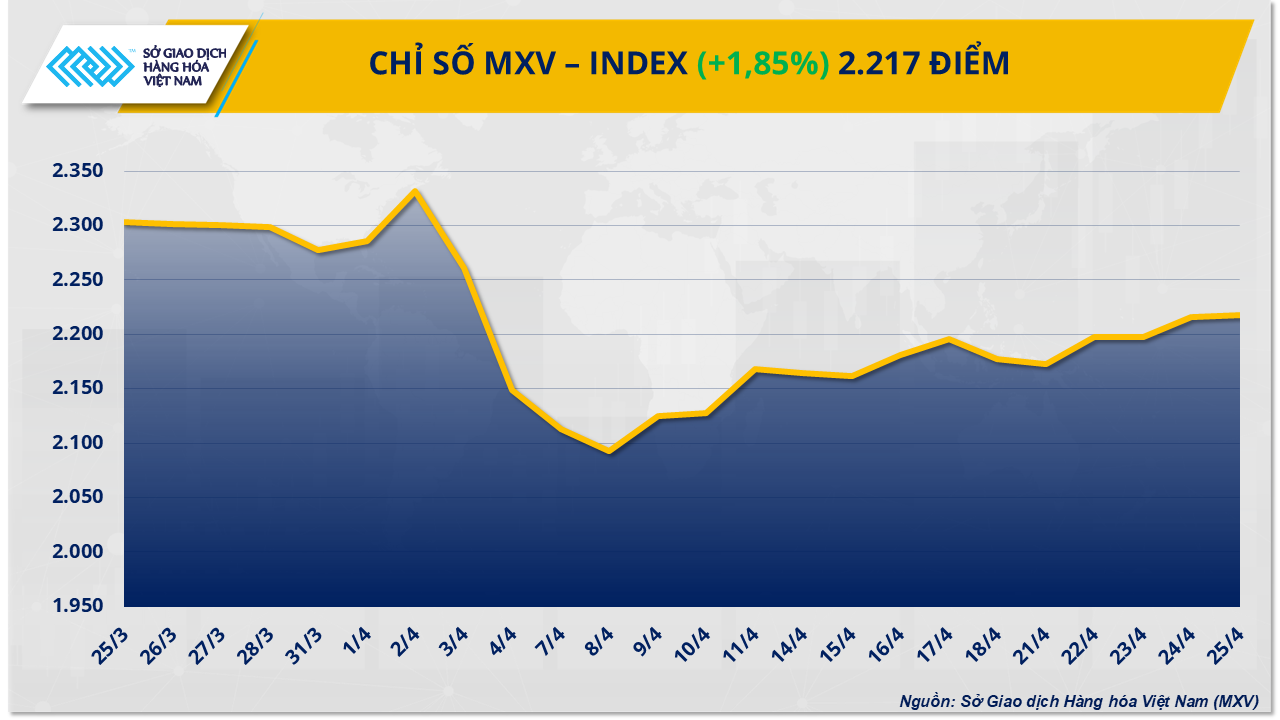 MXV-Index (29)