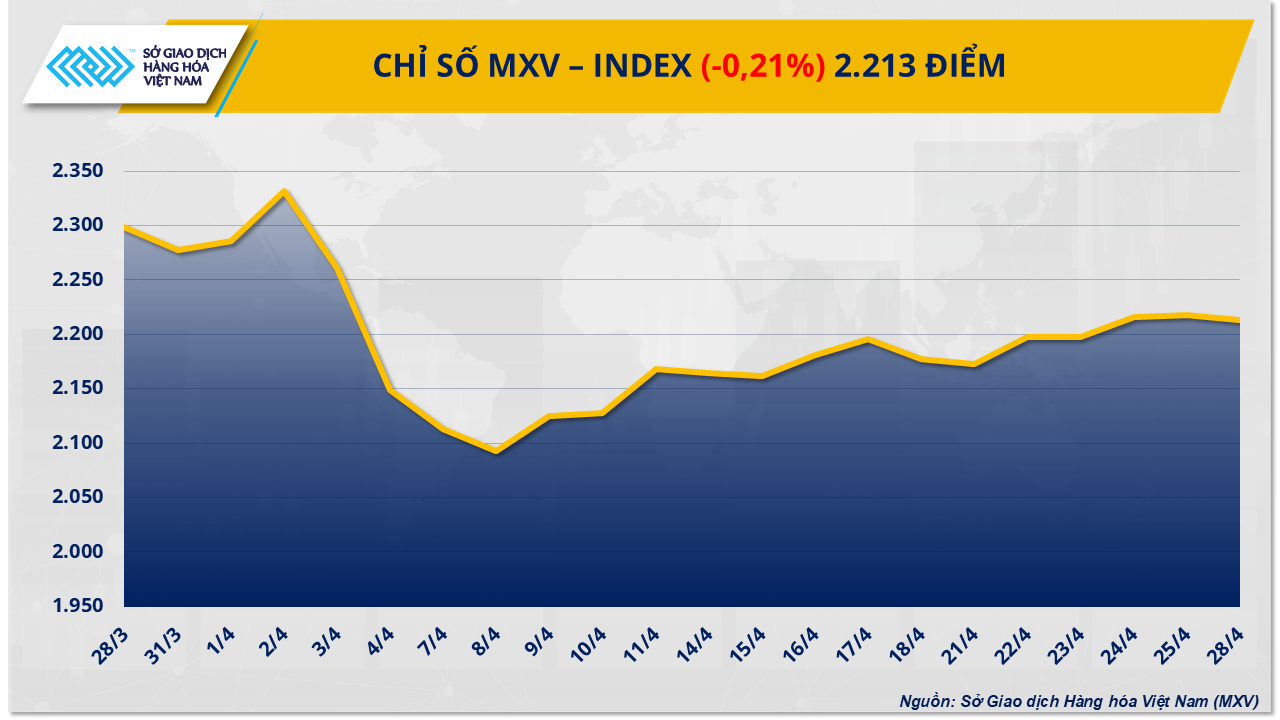 MXV_Index