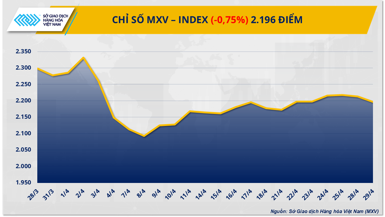 MXV-Index (3)