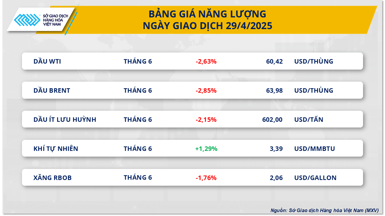 Năng lượng (2)