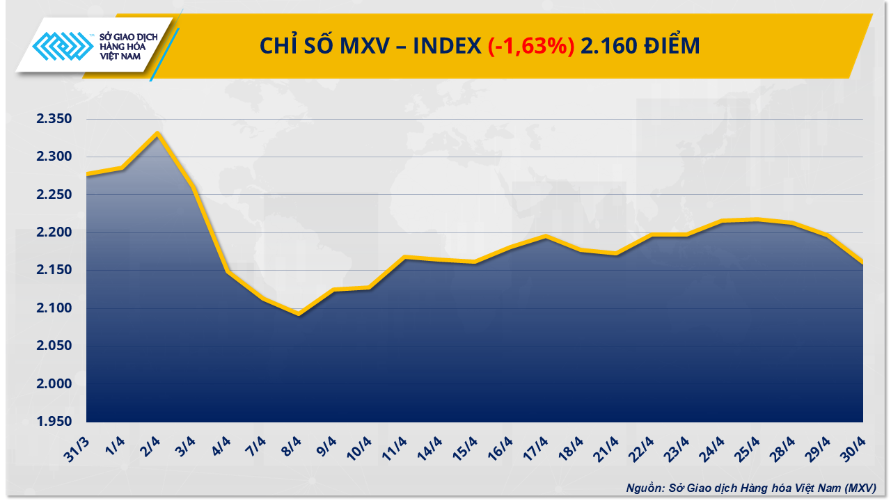 MXV-Index