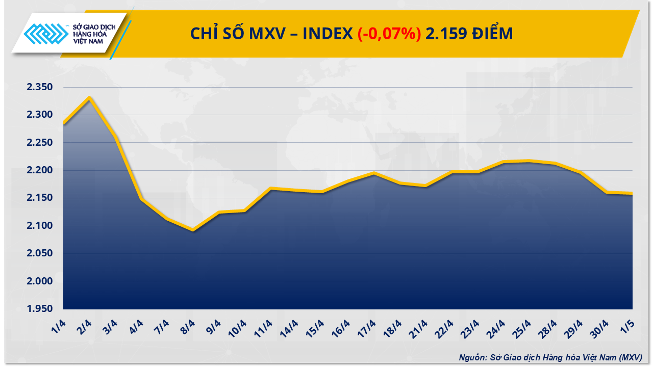 MXV-Index
