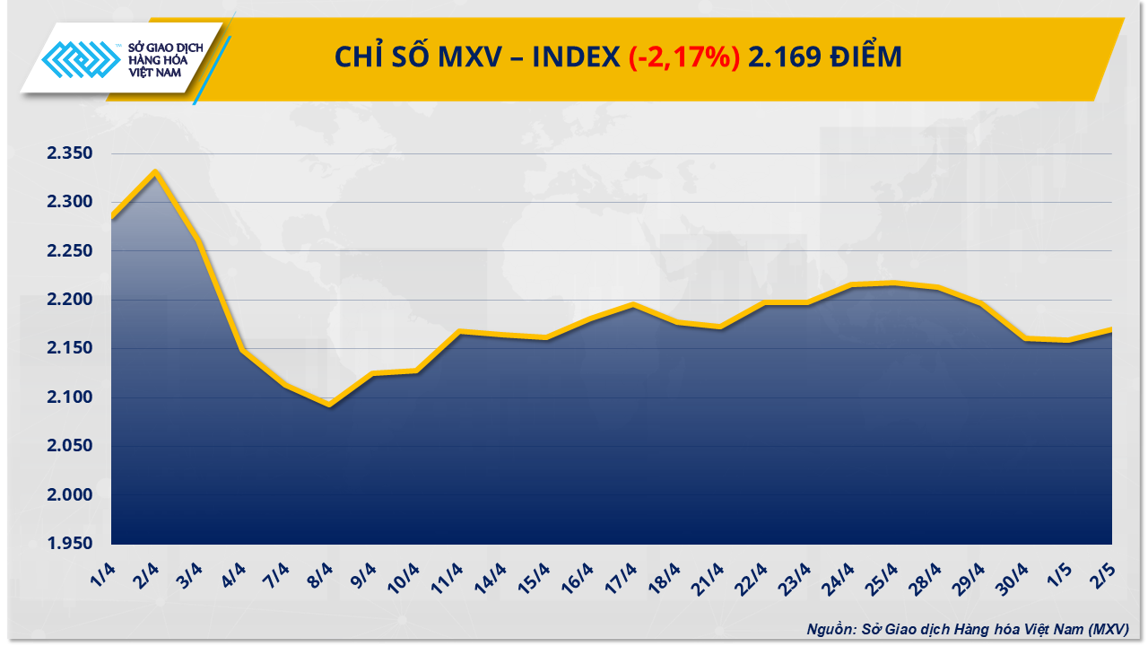 MXV-Index