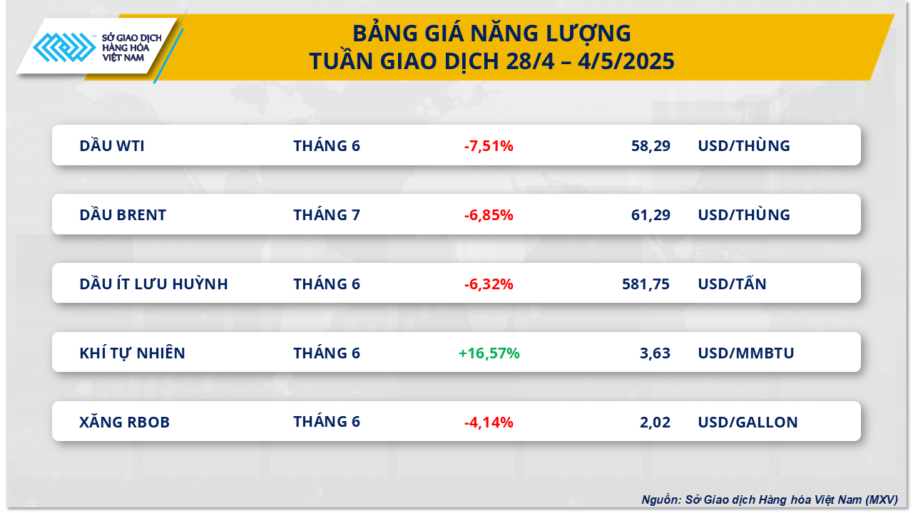 Năng lượng