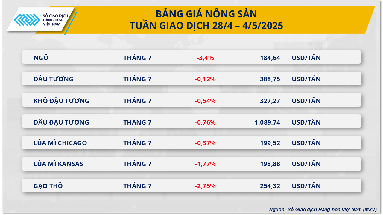 Nông sản