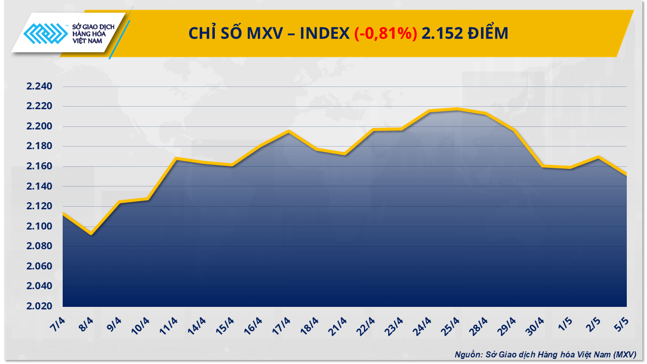 MXV-Index (30)