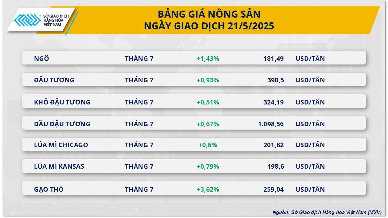 Nông sản
