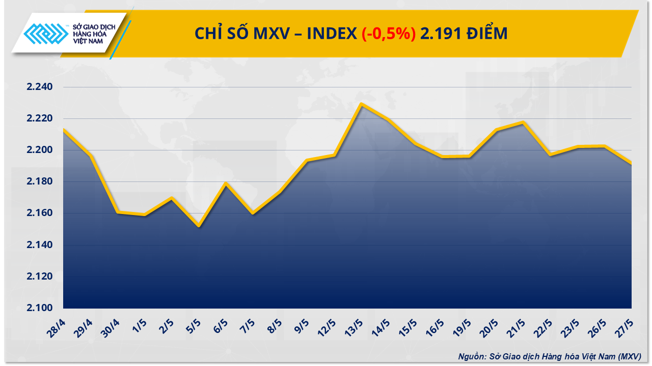 MXV-Index (39)