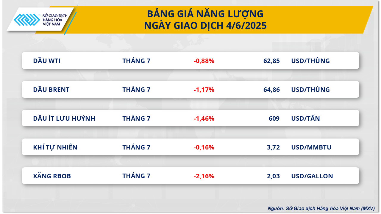 Năng lượng