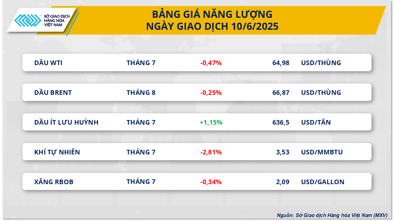 Năng lượng (47)