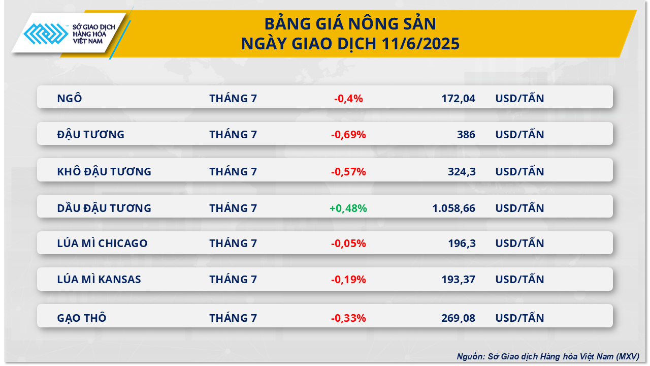Nông sản