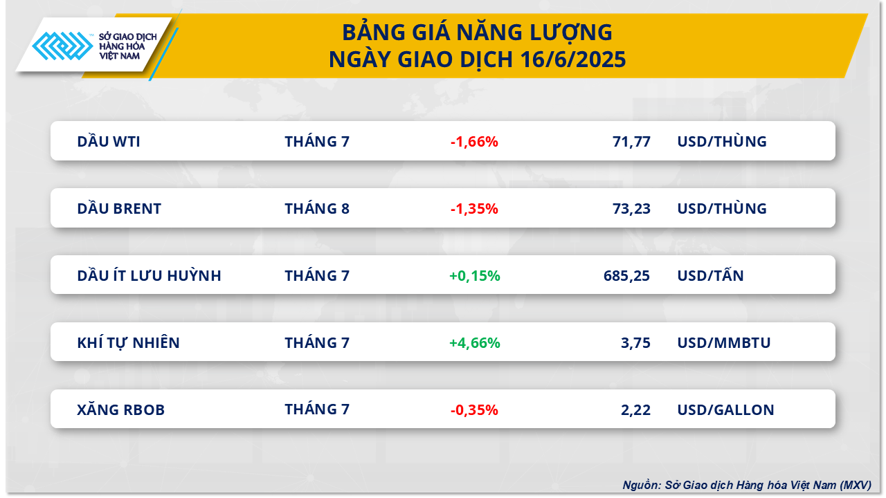 NĂNG LƯỢNG
