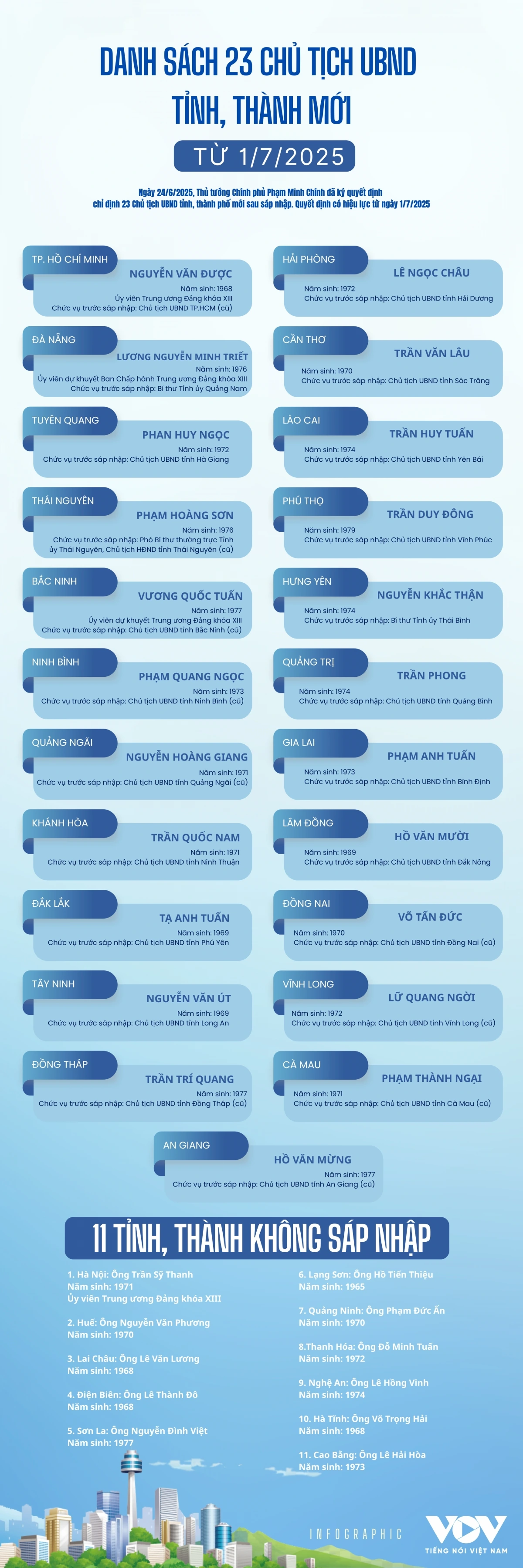 23_tinh_thanh-duyet-web.png