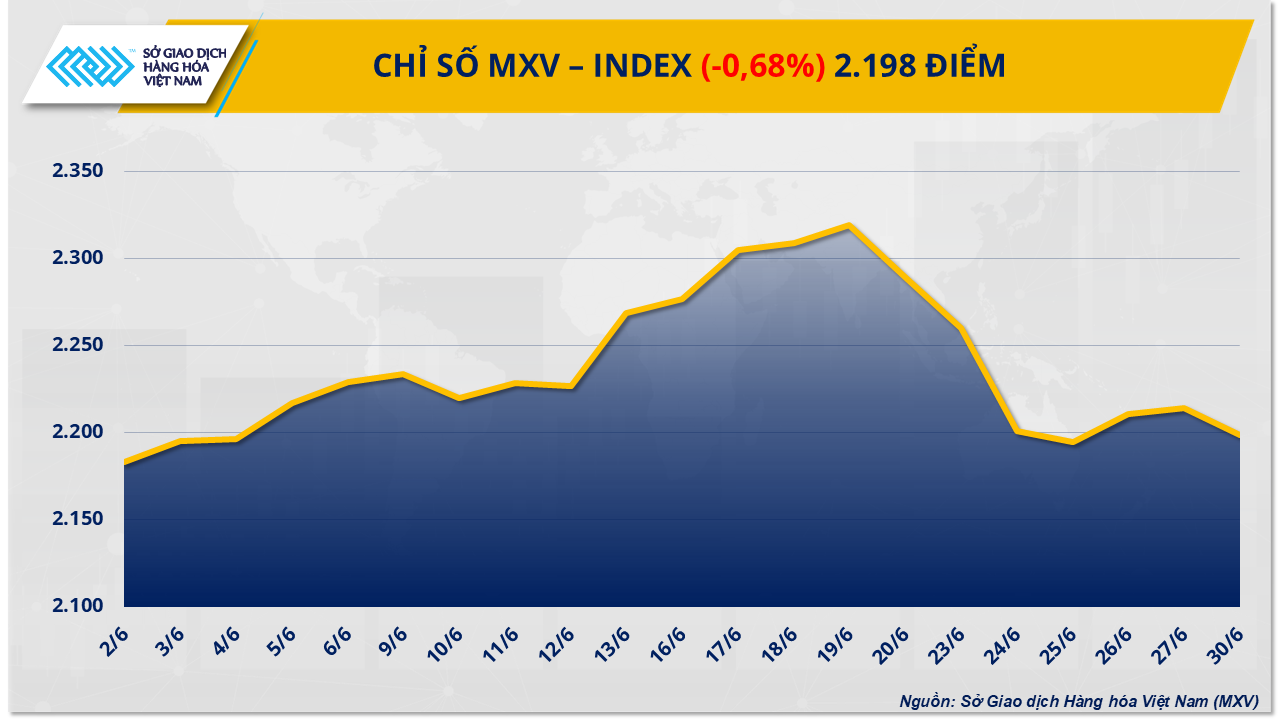 MXV-Index