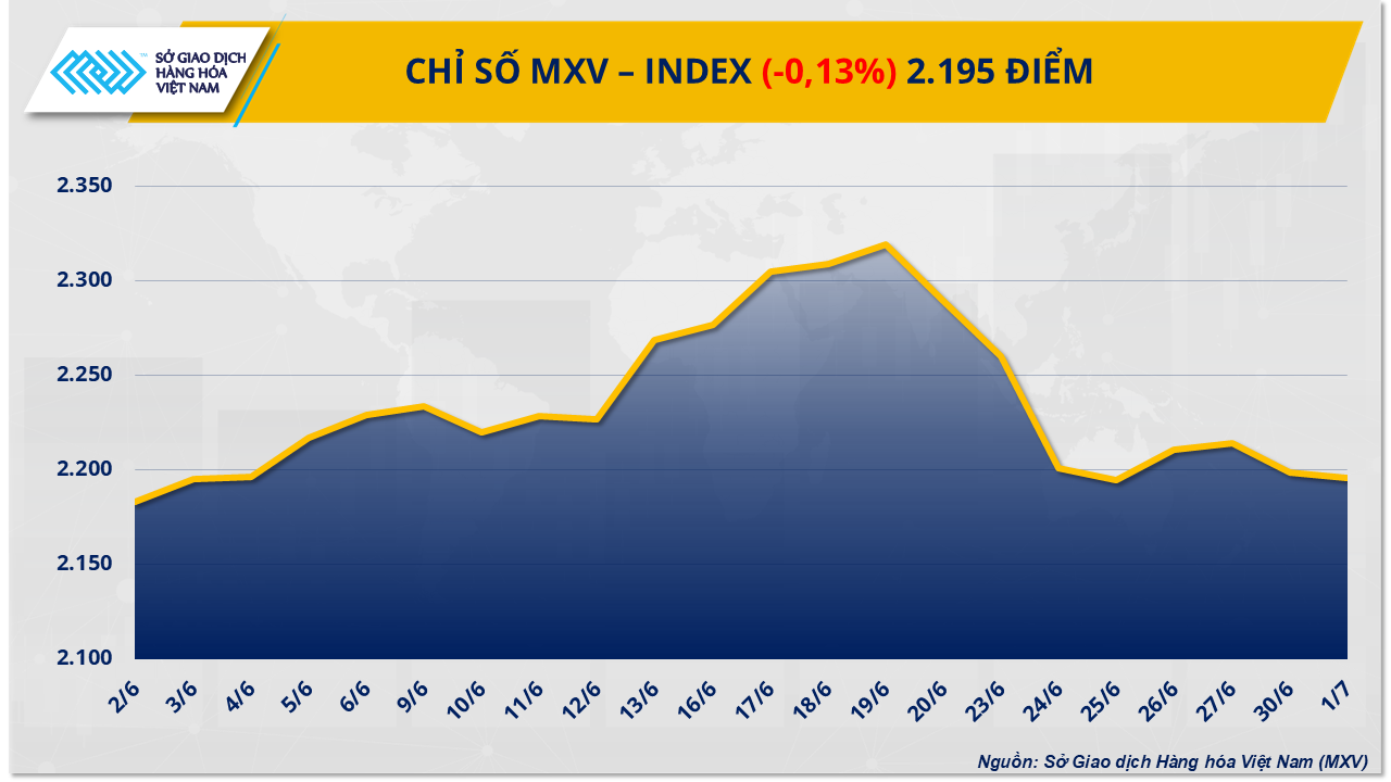 MXV-Index (50)