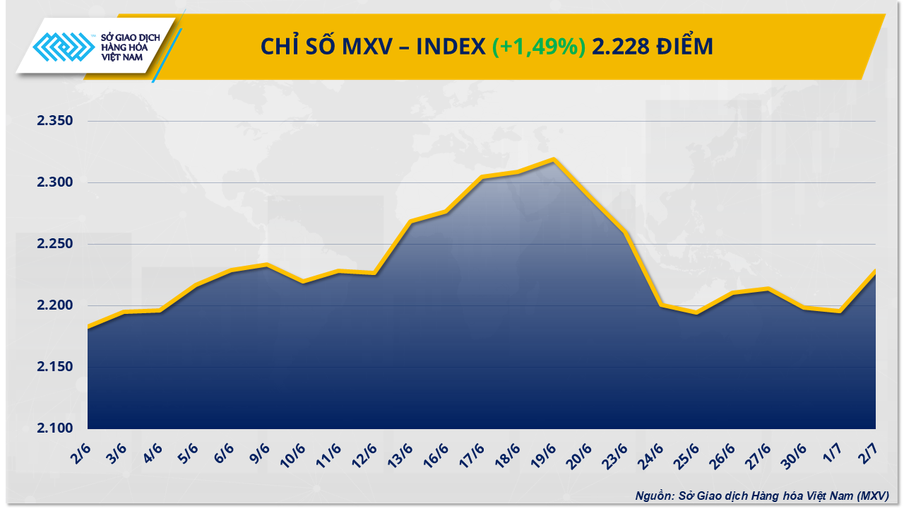 MXV-Index