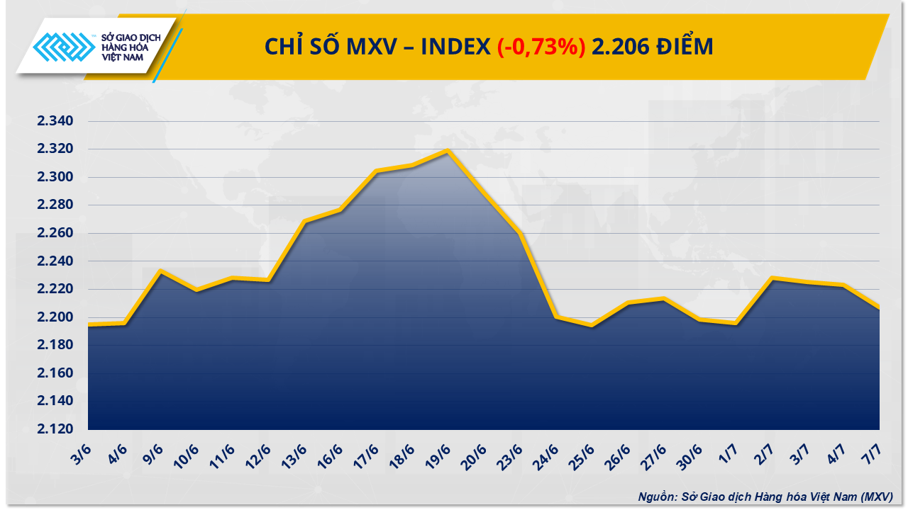 MXV-Index