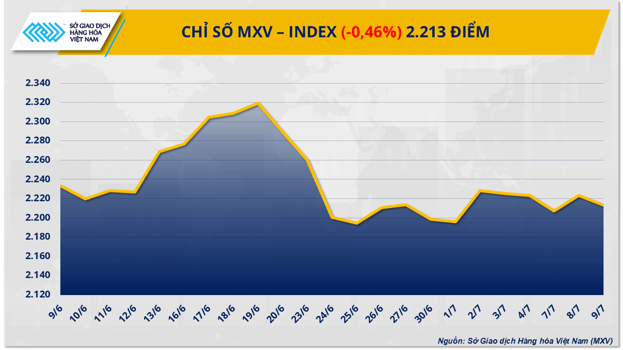 MXV-Index